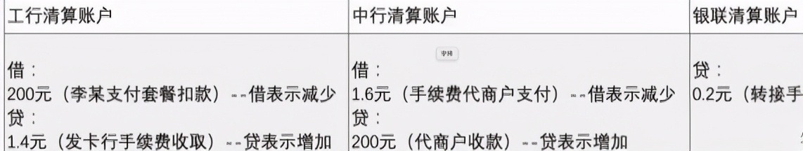 中国银联支付系统cups,中国银联cups转账流程