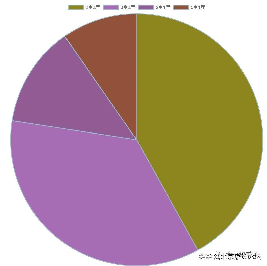 朝外学区房现在多少钱一平方,朝外学区房一览表
