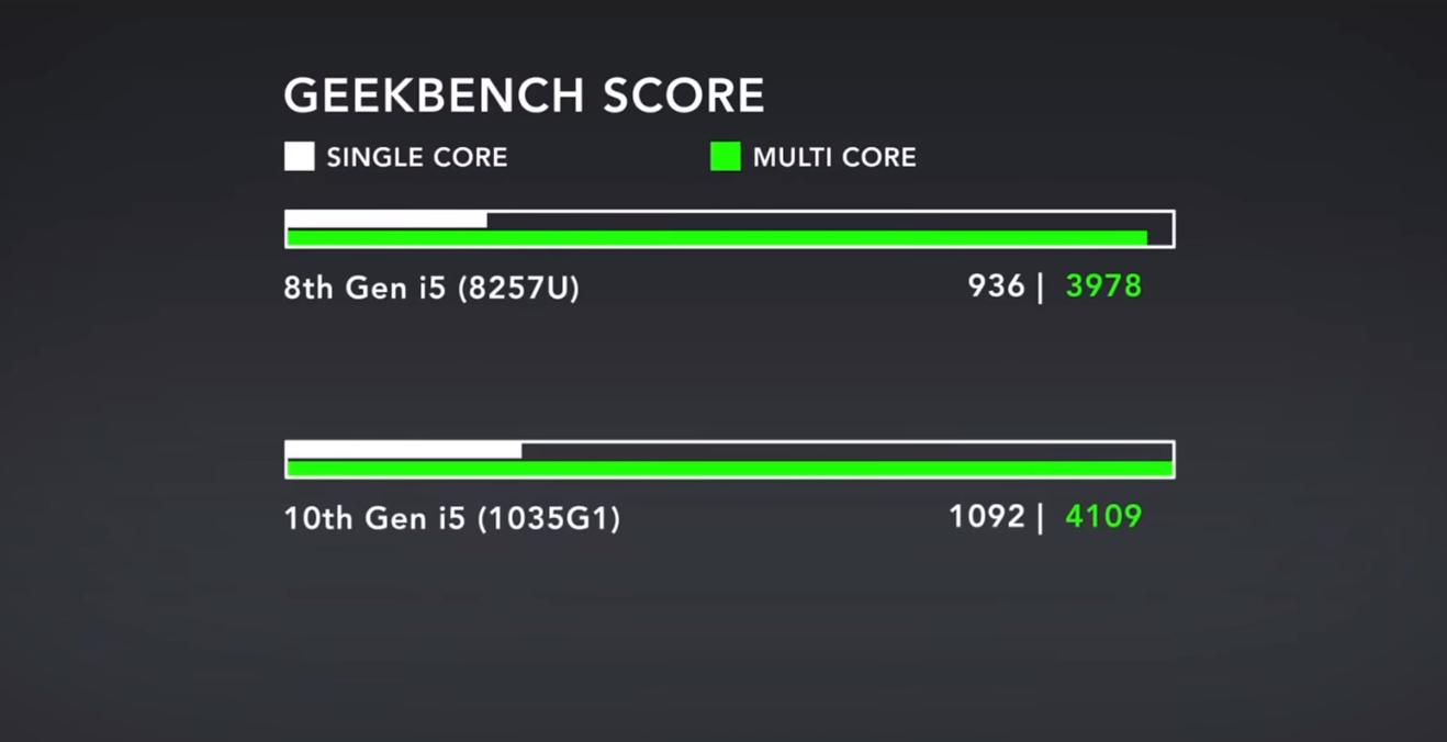 macbook全系列推荐入手哪一款,macbook2019款值得购买吗