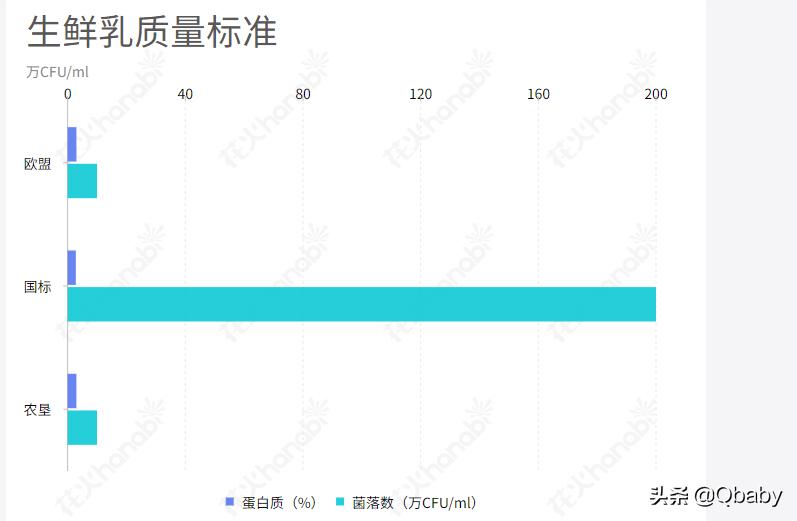 3-12岁成长奶粉哪款好,儿童奶粉3-12岁成长奶粉最好的