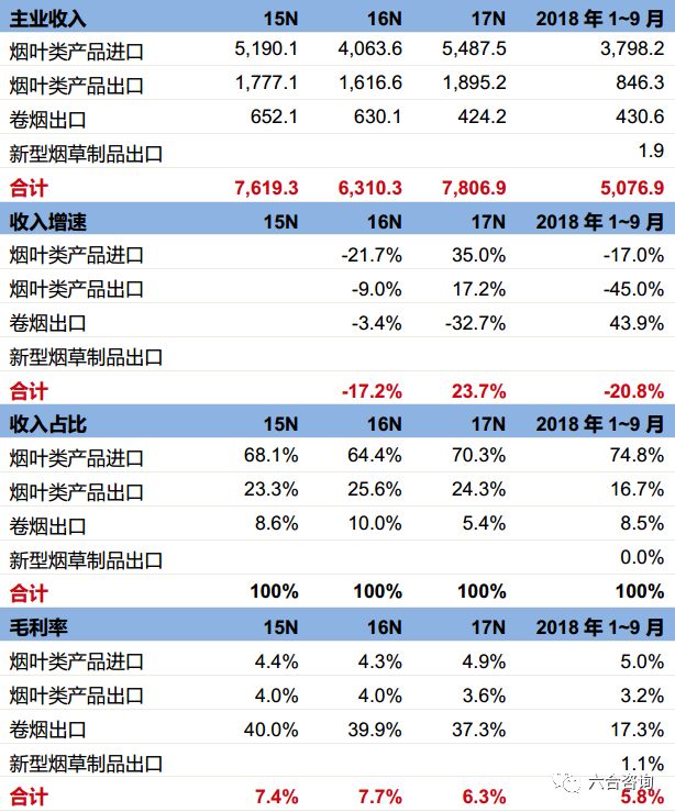 中烟国际：中国*草烟**总公司独家经营权造就*草烟**制品进出口龙头