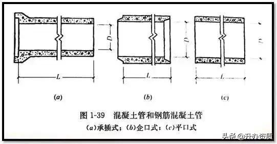 市政管道识图基础从零开始,市政污水排污管道图纸识图