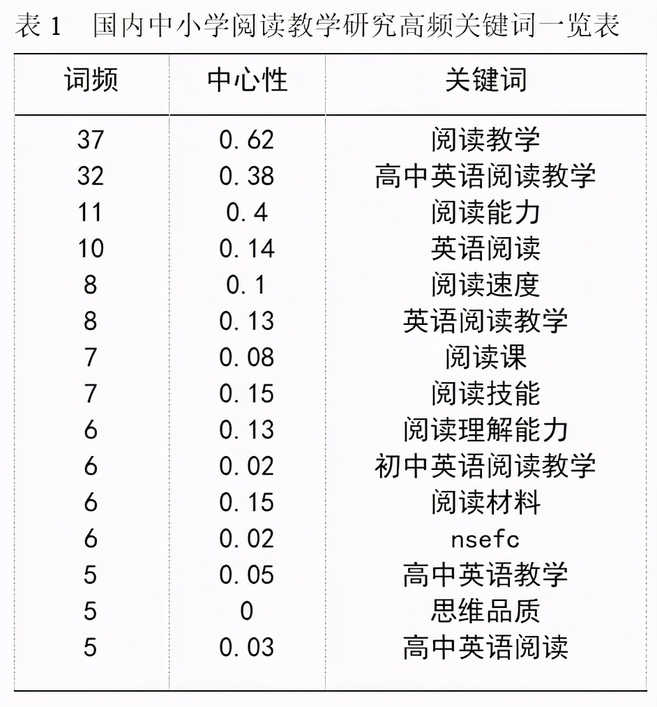 中小学英语阅读教学策略,探索英语阅读教学的有效方法