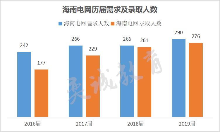 为什么考公女生分数比男生高,南网考的几率大吗