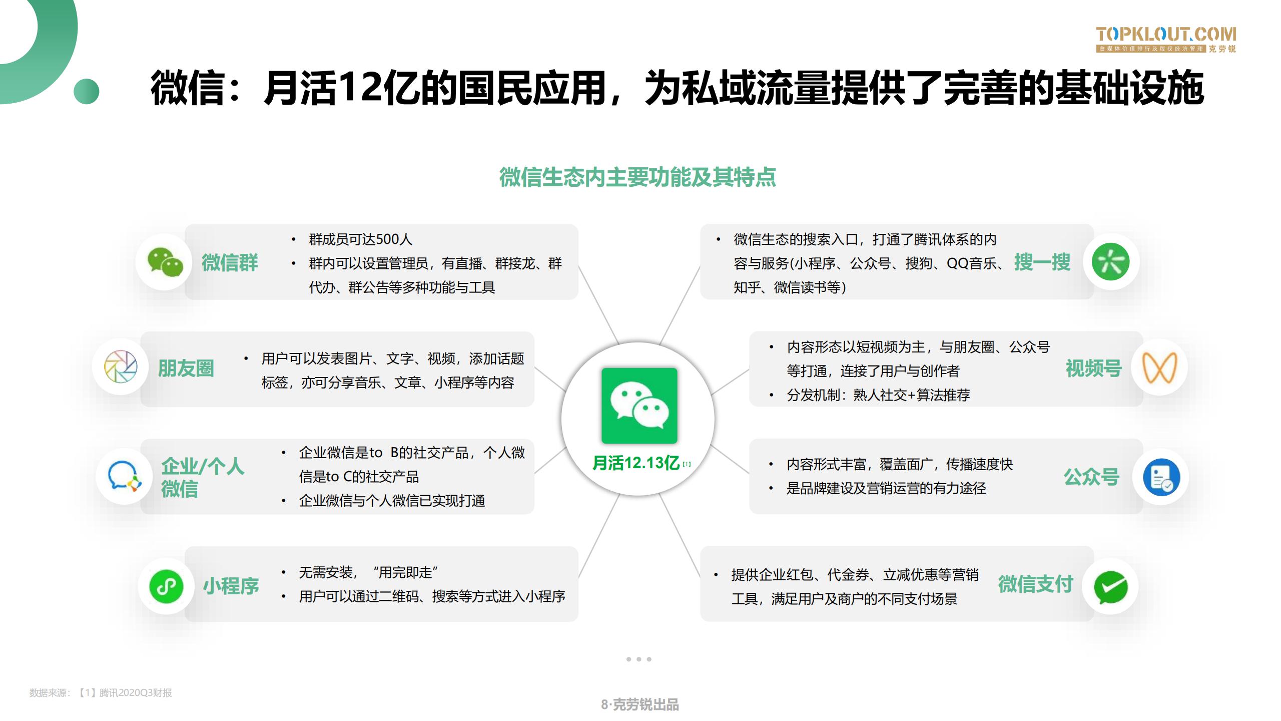 微信生态场景化营销方案,微信生态获客技巧