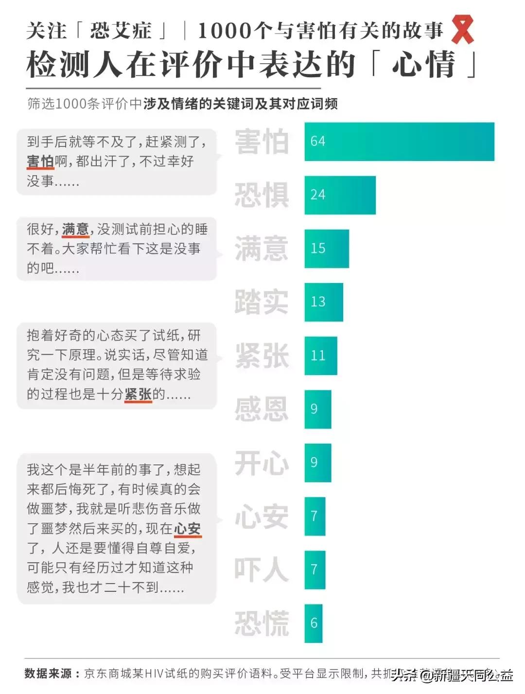 为什么感染hiv不等于得艾滋病,人们对艾滋病的看法