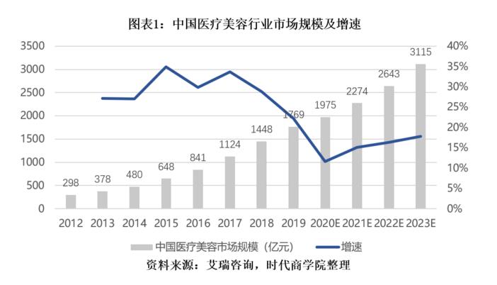 一夜整成网红脸，一年读不成林徽因！绿瘦：美丽由自己定义
