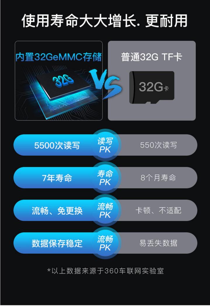 大家买行车记录仪有什么想说的,有关买行车记录仪的经验
