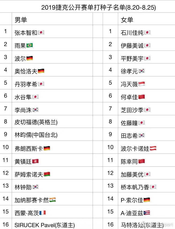 捷克公开赛比分直播,2019捷克公开赛赛程表