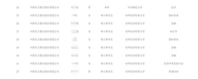 光大银行2019校招应聘条件,光大银行2023社会招聘官网