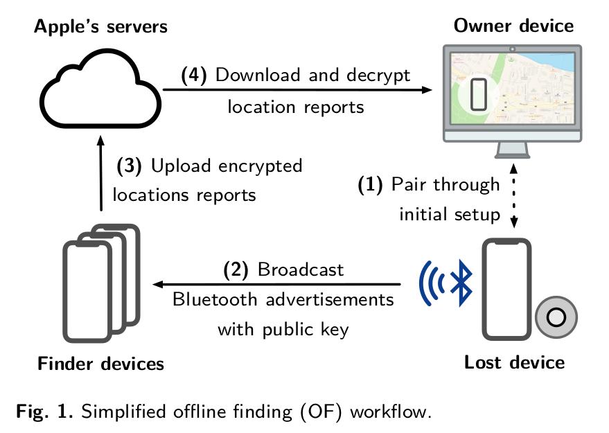 鏂綉涔熻兘windows鏇存柊,鏂綉杩樿兘鍙戜俊鎭悧
