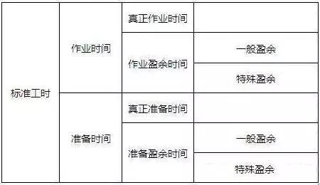标准工时管理重要启示,规范工时的管理建议