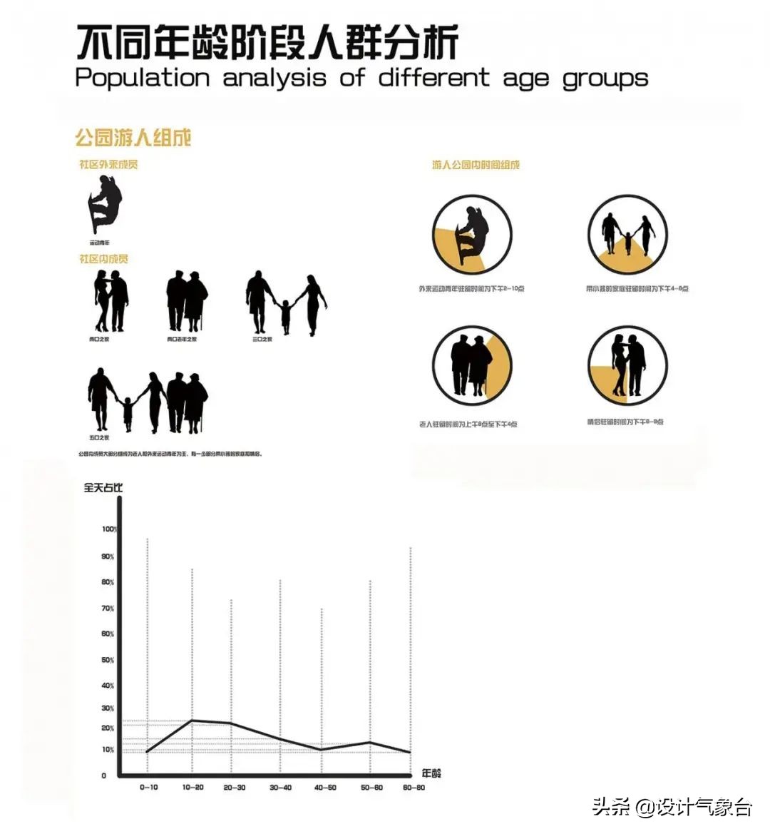 pptswot分析图怎么做,ppt数据曲线分析图制作