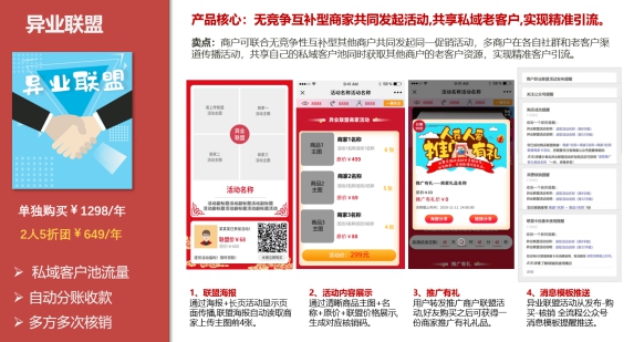 医疗美容机构的异业联盟,医疗美容异业联盟方案