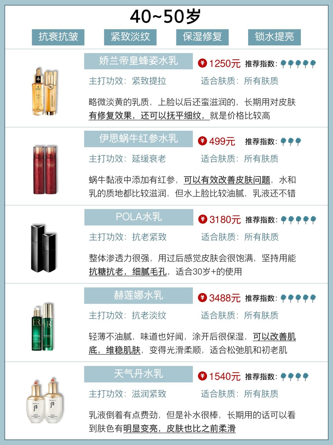 不同年龄水乳怎么选,怎么选适合自己年龄的水乳