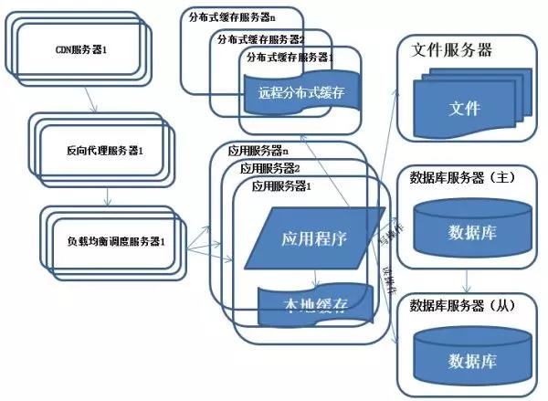 阿里巴巴架构师深度解析,阿里架构师成神路线图