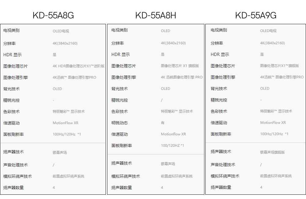 用了10年的索尼电视值得买,2020建议买的索尼电视