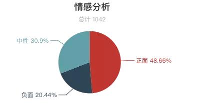 瘦西湖景区评价,扬州瘦西湖评价