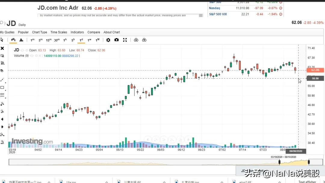 美股跌a股下周股票预测,美股今日哪些板块领涨
