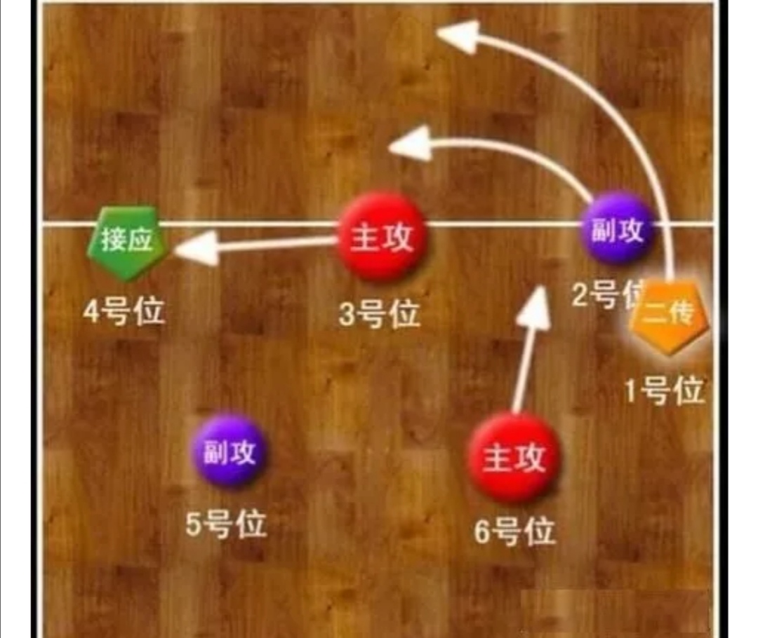 排球比赛前收拾包,排球比赛中如何垫球