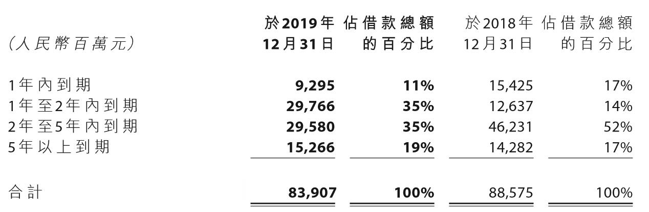 远洋集团涨6.67%,远洋集团股价大跌出问题了吗