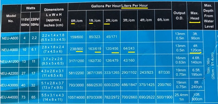 水族潜水泵怎么安装视频,入门水族养什么