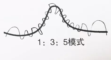 顺产和剖宫产都经历过的感受,剖宫产和顺产哪个疼