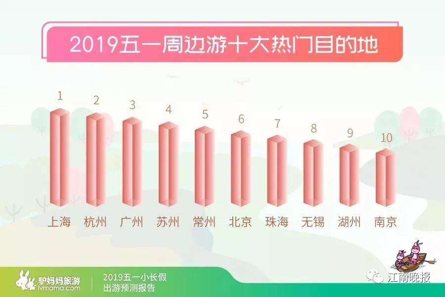 无锡五一旅游人多么,五一无锡旅游人多