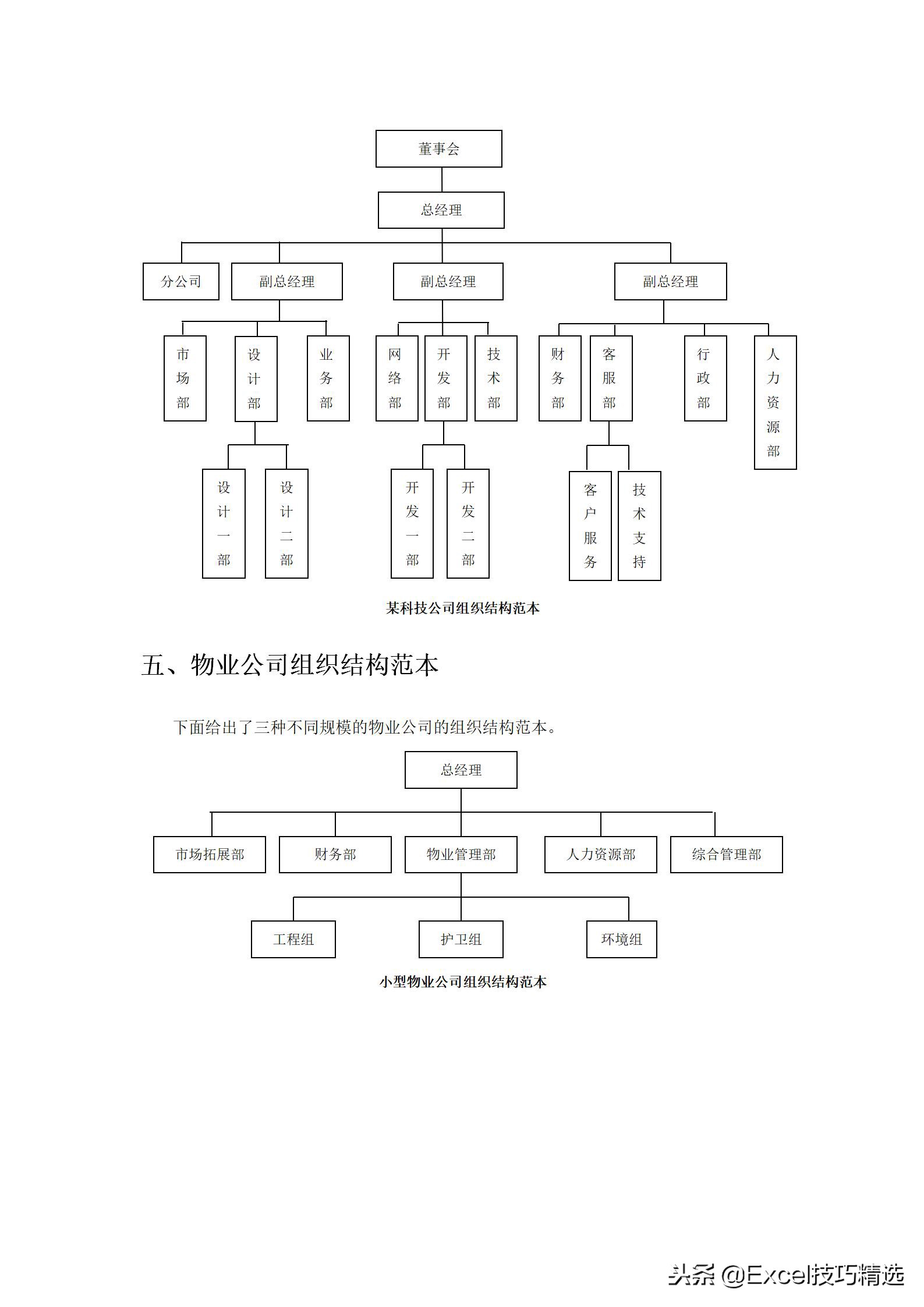 组织结构的6种类型图,组织结构图范本