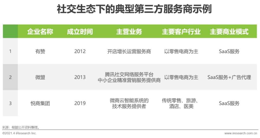 微商2021年新模式,2020微商趋势分析