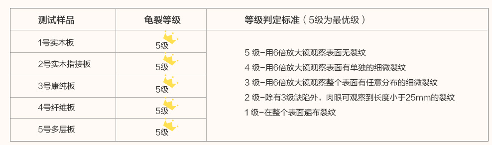 你对红木了解有多少,你对地板了解多少