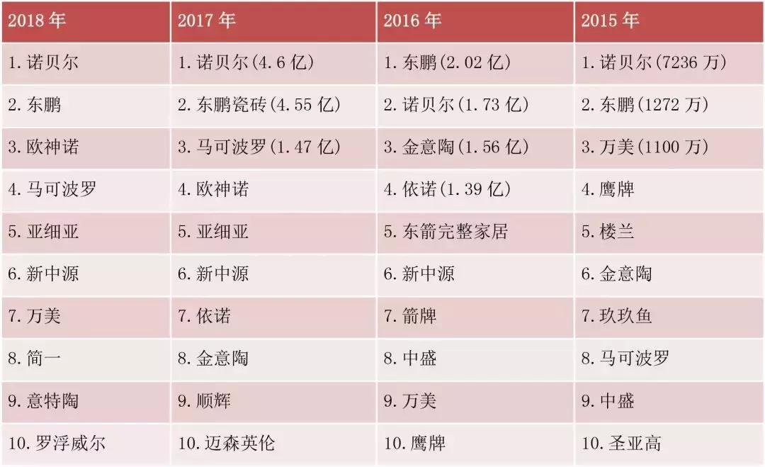 东鹏双11,双十一马可波罗磁砖