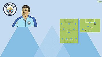 曼城足球战术,曼城足球战术打法教学