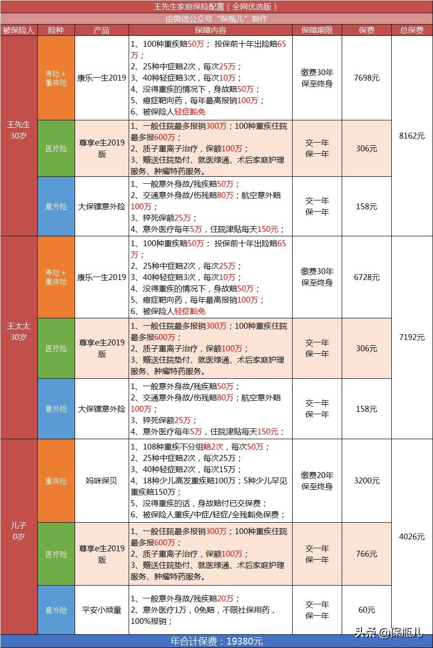 国内保险最好的十大公司,国内保险第一股