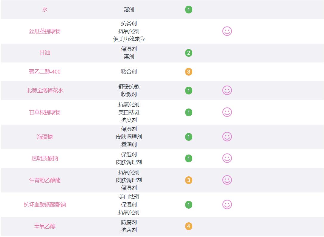 大油田男士控油补水护肤品推荐,大油田痘痘肌男士