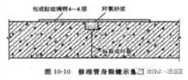 给排水管的维修方法,给排水管网维护保养知识