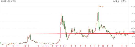 哈投股份重组最新传闻,哈投股份二季度