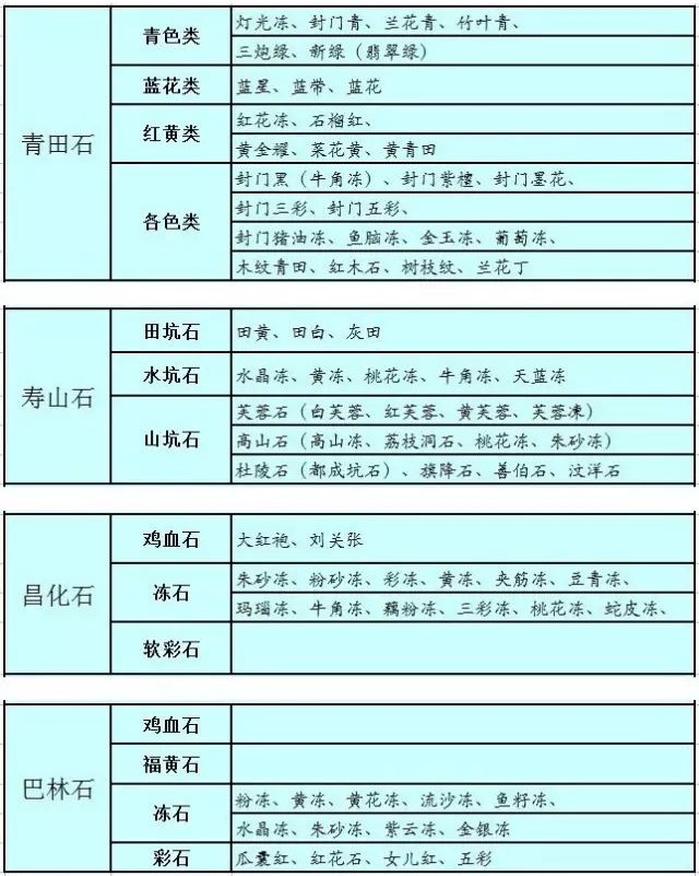 四大国石印章原石,四大国石原石