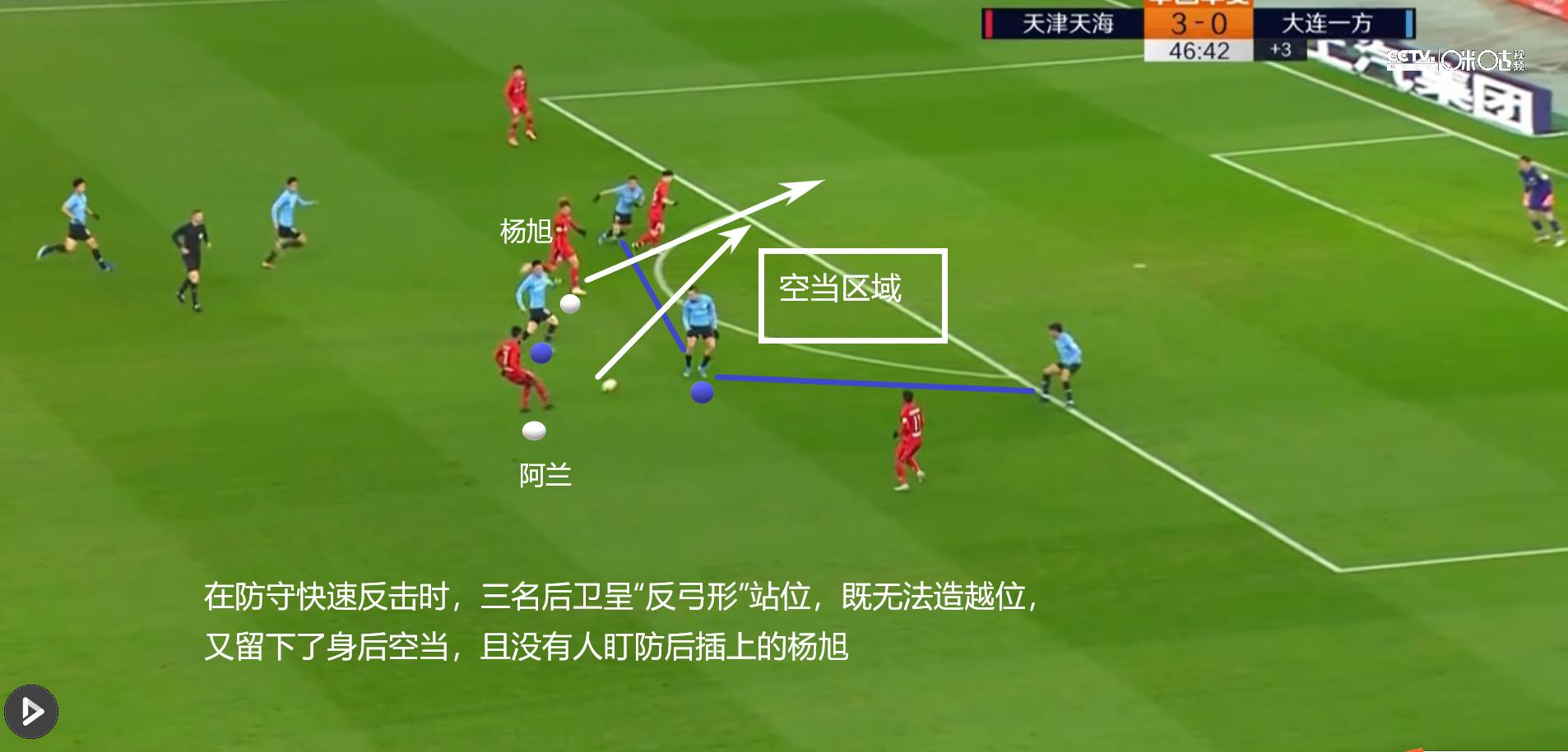 大连足球重新崛起之路,大连人和辽宁足球