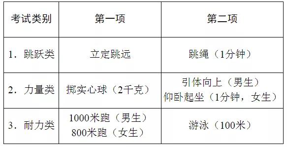 2021年西安中考体育标准成绩表,2021年深圳体育中考满分率是多少