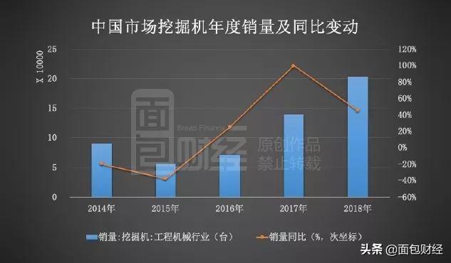 艾迪精密发展史,艾迪精密统计