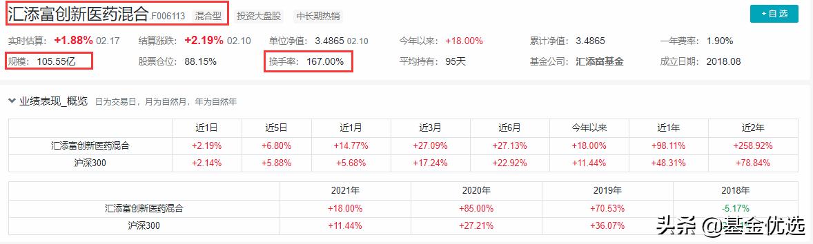 汇添富基金中盘价值精选走势,选股专家汇添富
