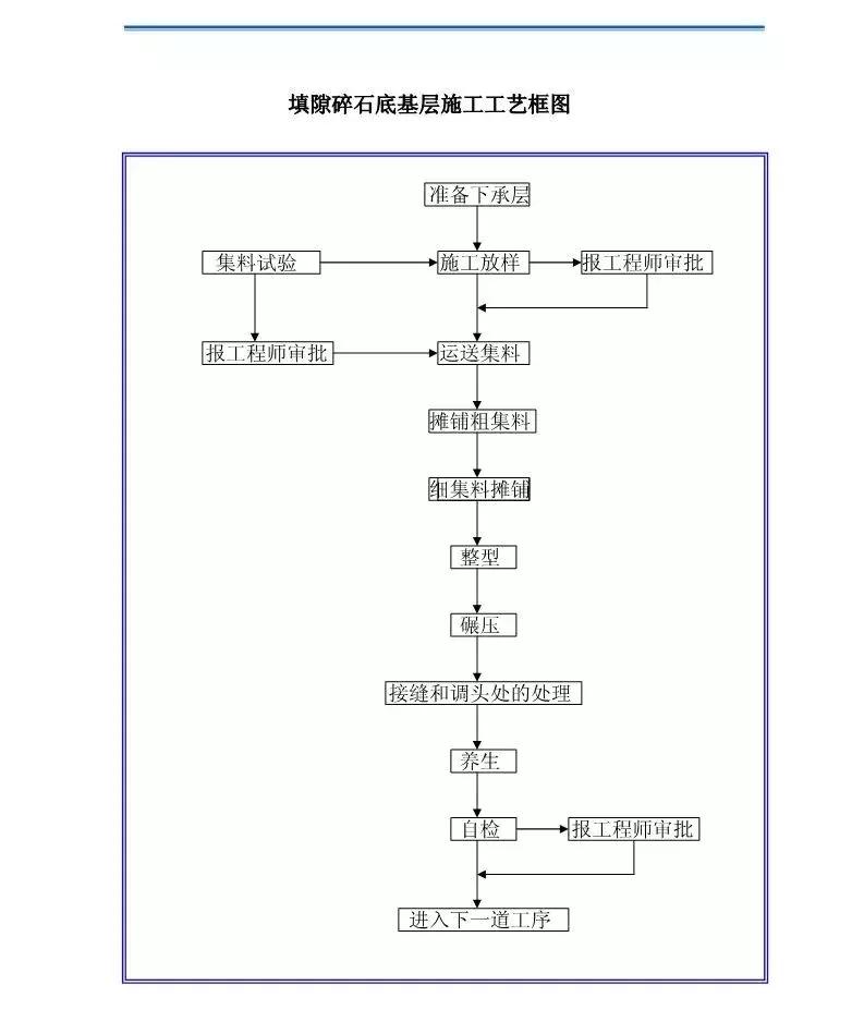 跟进式钢护筒施工工艺流程图,屋面伸缩缝施工工艺流程图