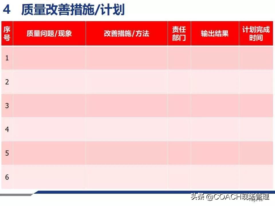 质量月报范例大全,质量日报月报范文