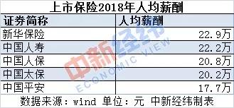 金融圈精英薪酬揭秘,金融圈工资高的工作