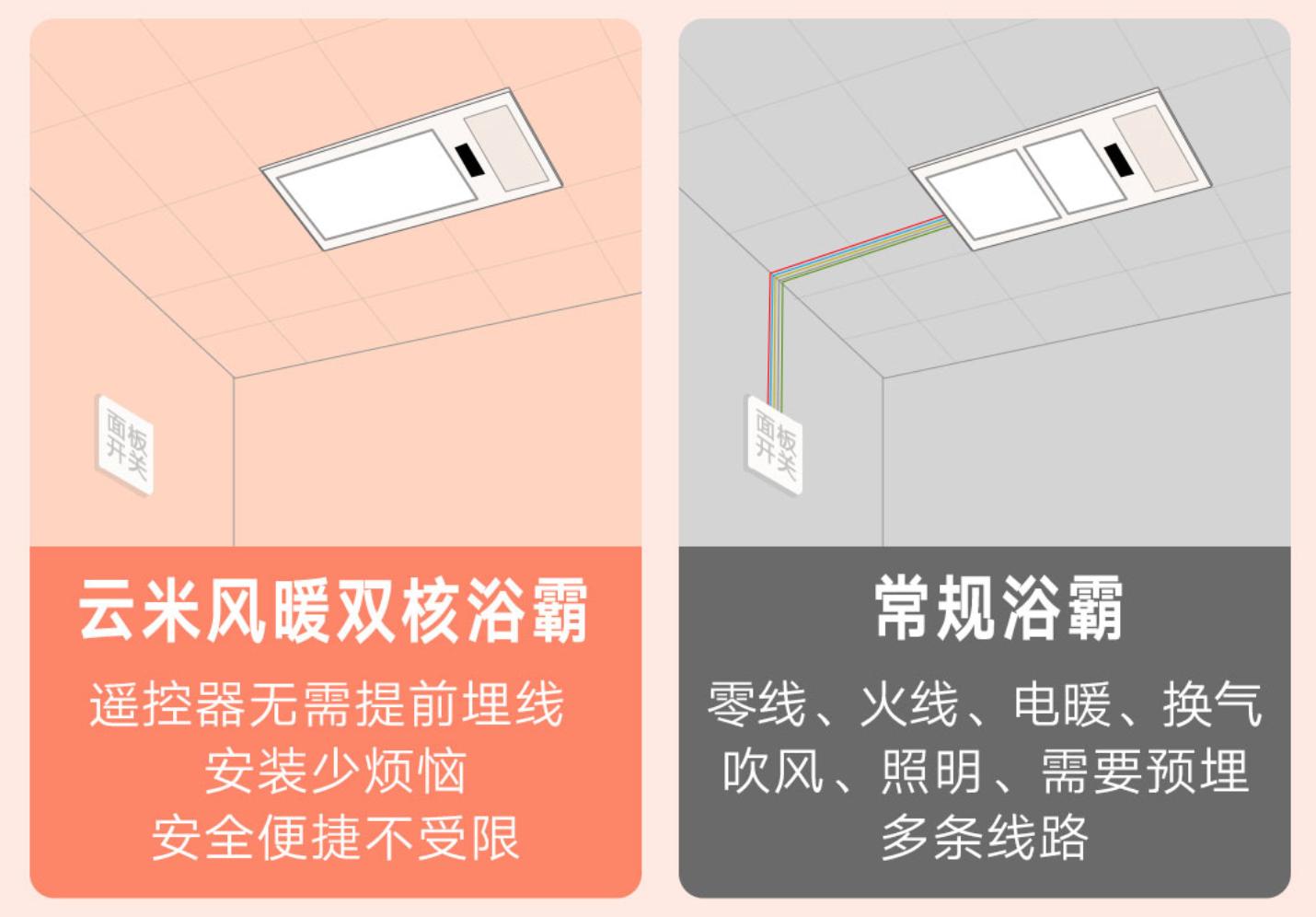 超强风暖浴霸,云米风暖浴霸怎么样
