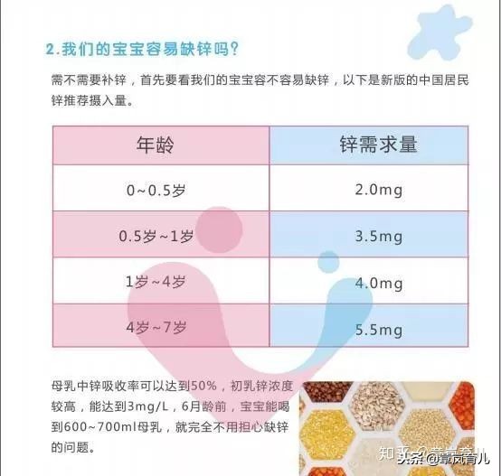 儿保界泰斗鼎力推荐，章岚医生门诊二十多年精华，答案全在这里！