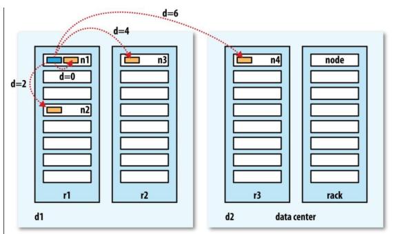 Hadoop分布式文件系统,hadoop完全分布式安装教程
