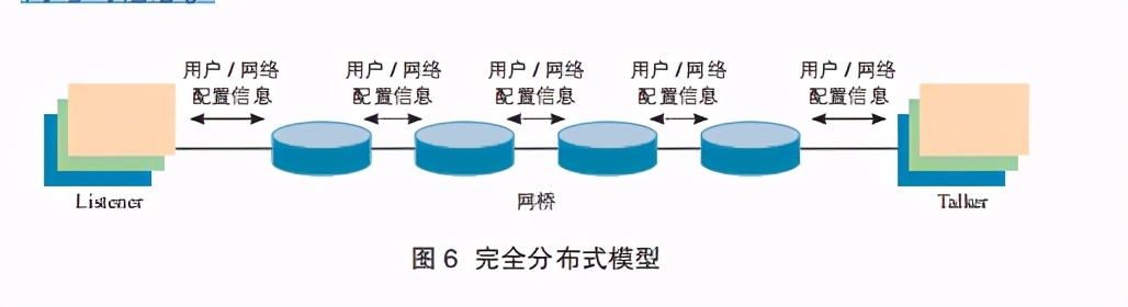 网络白皮书解读,网络技术白皮书