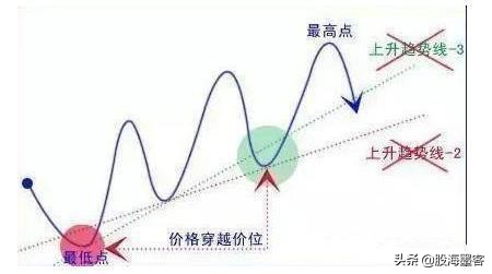 中国股市血泪教训视频,股市最该避免的十个大坑